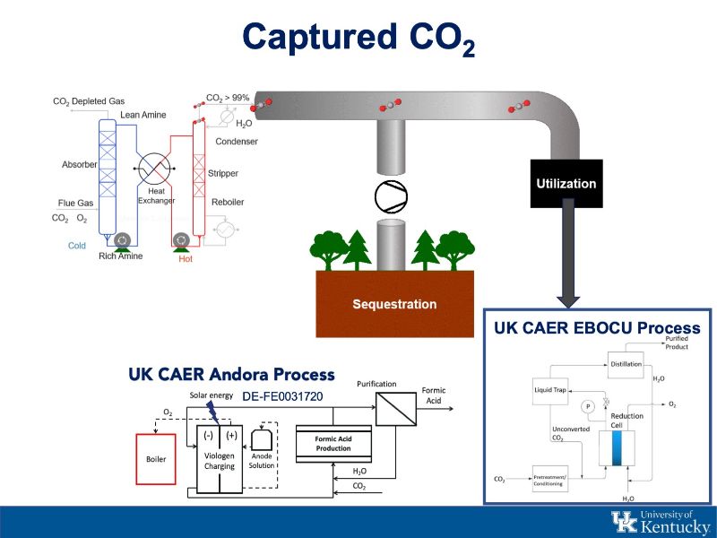 The Digest's 2022 Multi-Slide Guide to Conversion of Flue Gas CO2