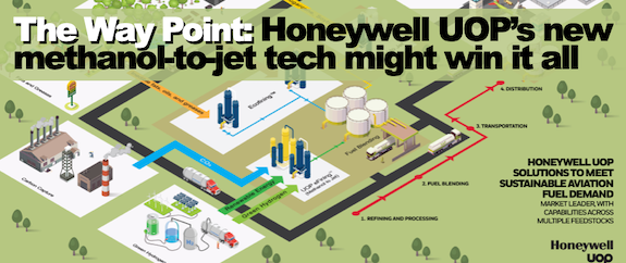 The Way Point: Honeywell UOP’s new methanol-to-jet tech might win it all