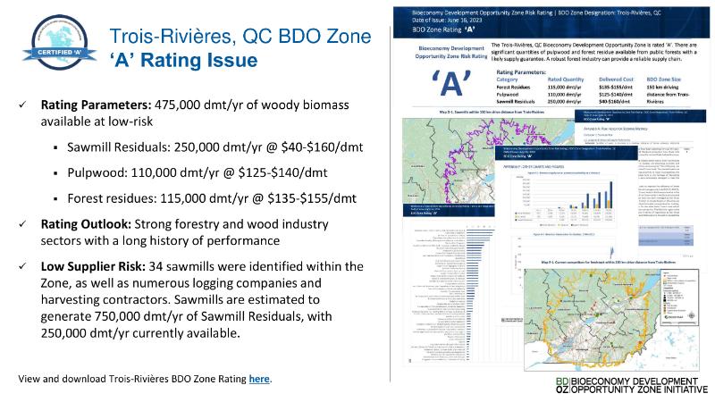 The Digest’s 2024 Multi-Slide Guide to the Trois-Rivieres BDO Zone