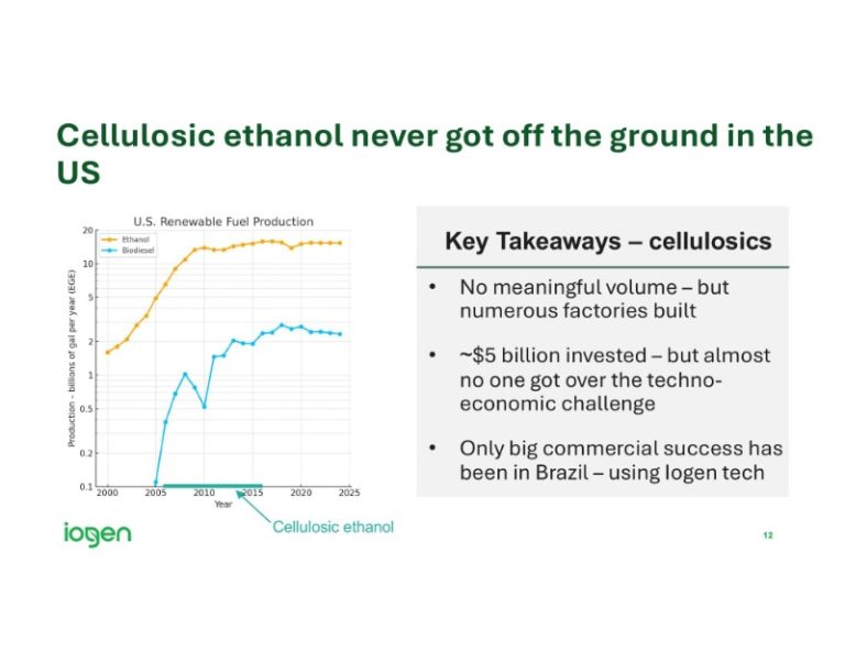 The Digest’s 2025 Multi-Slide Guide to Iogen’s Industry Horizons : The ...