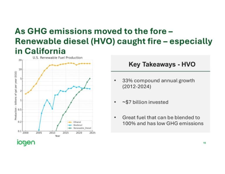 The Digest’s 2025 Multi-Slide Guide to Iogen’s Industry Horizons : The ...