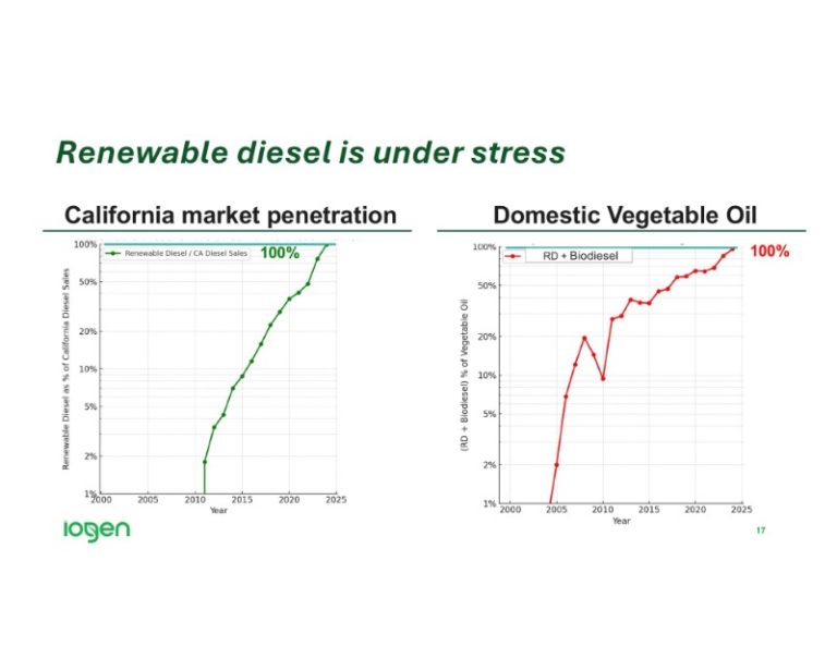The Digest’s 2025 Multi-Slide Guide to Iogen’s Industry Horizons : The ...