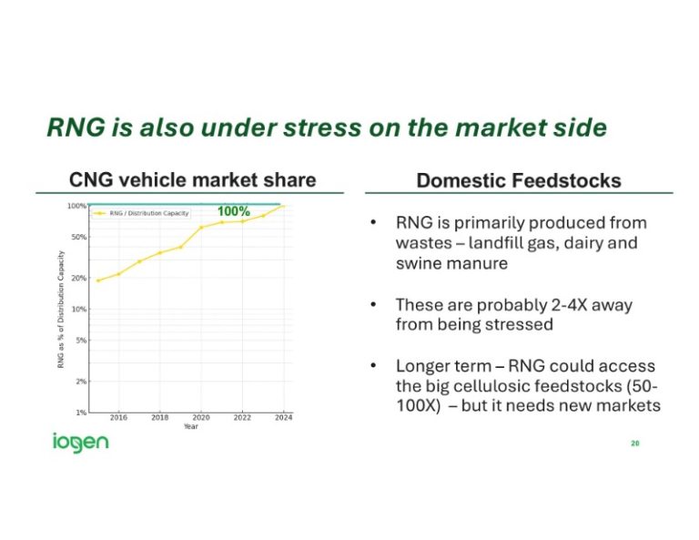The Digest’s 2025 Multi-Slide Guide to Iogen’s Industry Horizons : The ...
