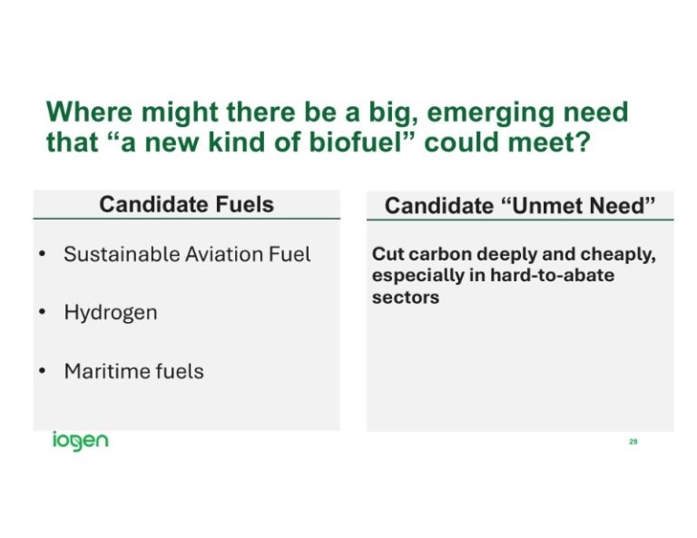 The Digest’s 2025 Multi-Slide Guide to Iogen’s Industry Horizons : The ...