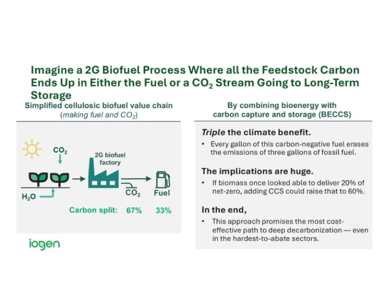 The Digest’s 2025 Multi-Slide Guide to Iogen’s Industry Horizons : The ...