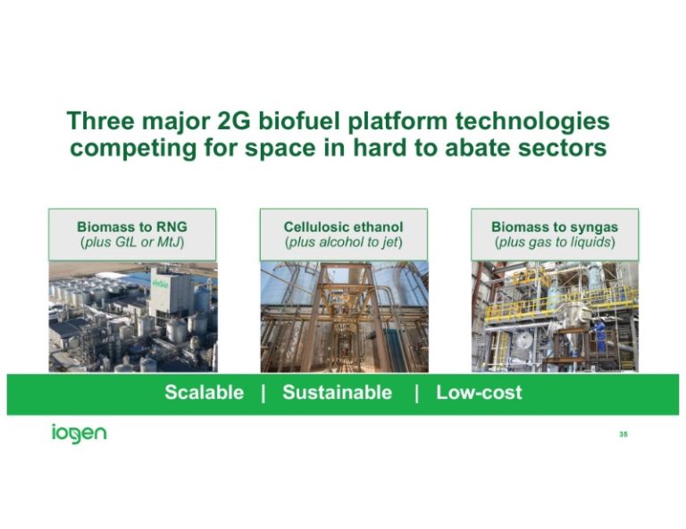 The Digest’s 2025 Multi-Slide Guide to Iogen’s Industry Horizons : The ...